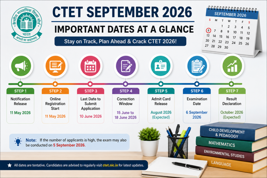 CTET September 2026 