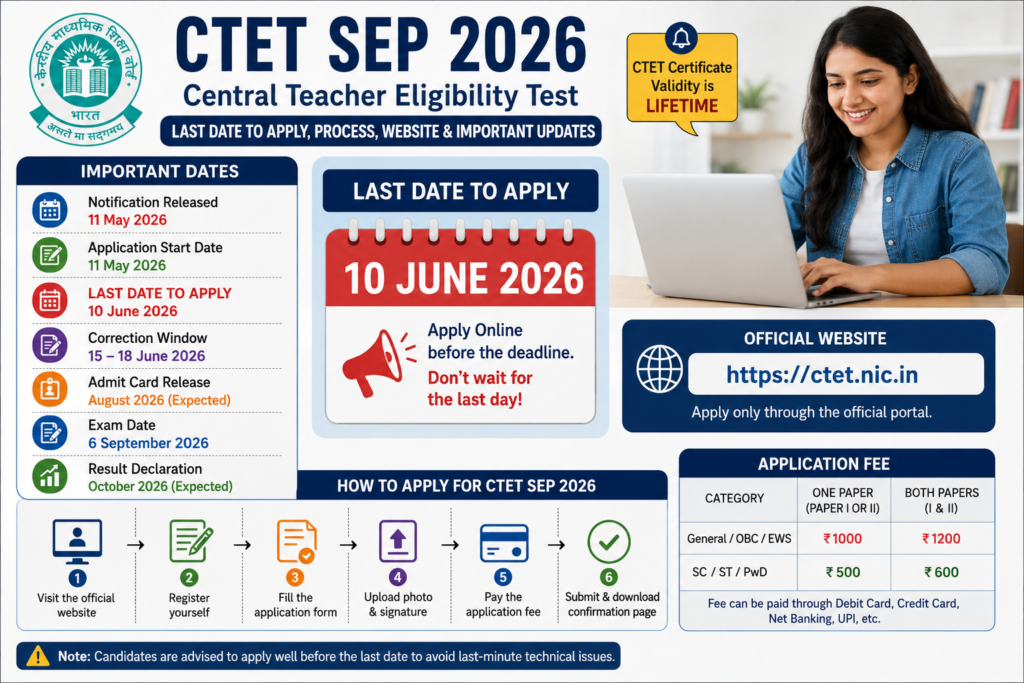 CTET  September 2026