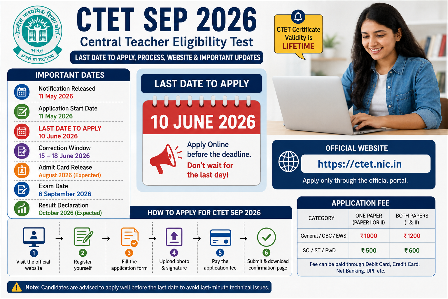 CTET SEPTEMBER 2026