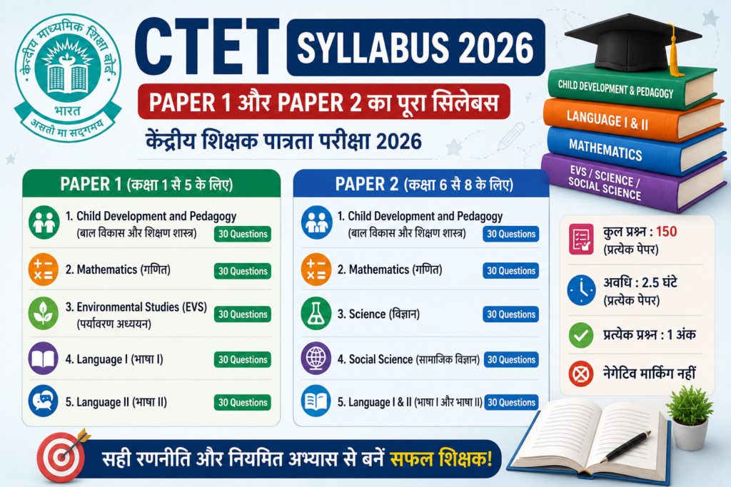 CTET Syllabus 2026 in Hindi